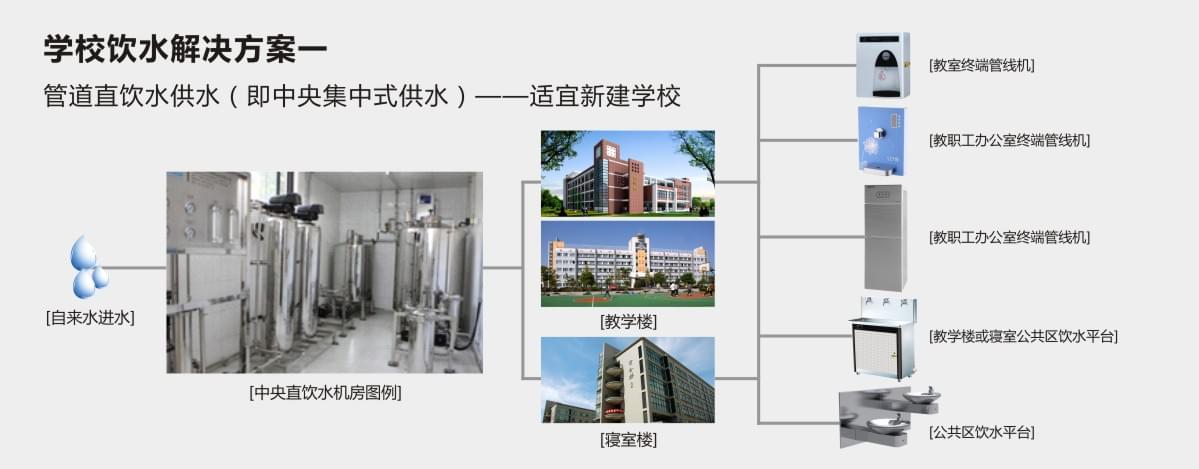 學(xué)校教室飲水解決方案一