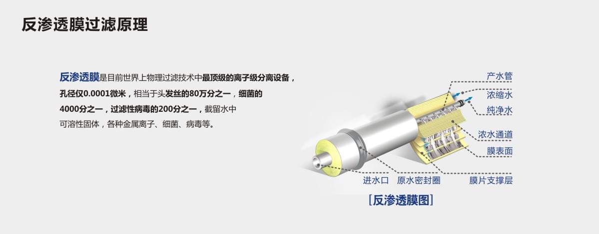 前置過濾器